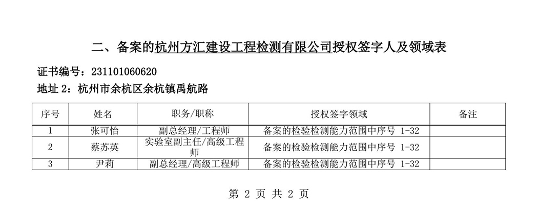 最新檢驗檢測機構資質認定證書附表-2025625_87-1.jpg